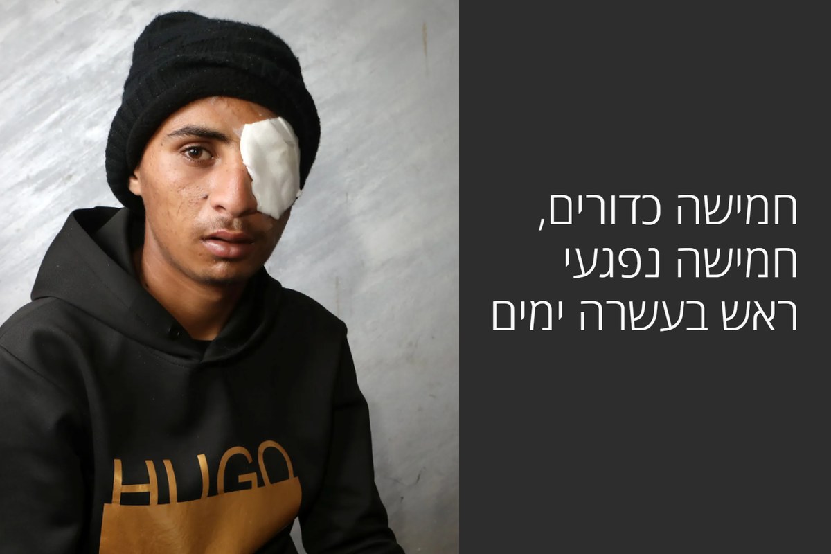 עבדאללה תראבין עם תחבושת על עינו, לצד הכותרת בהארץ: חמישה כדורים, חמישה נפגעי ראש בעשרה ימים